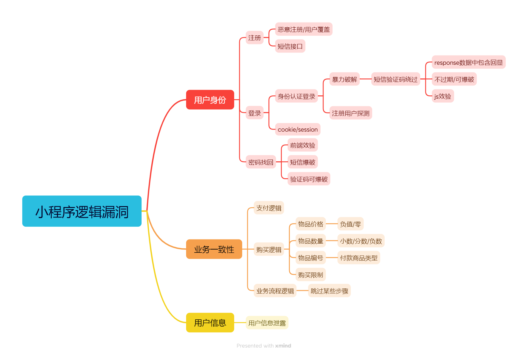 小程序逻辑漏洞